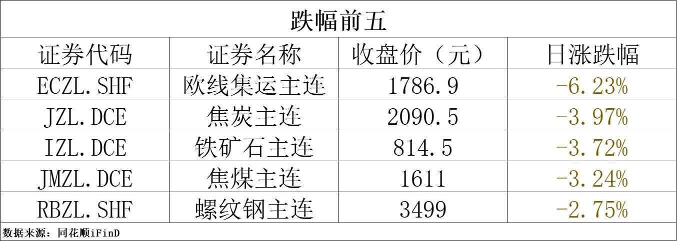 隔夜外盘美元指数WTI原油期货布伦特原油期货COMEX黄金期货COMEX白银期货纽约可可期货伦敦基本金属CBOT农产品期货上期所基本金属期货碳酸锂价格美国API原油库存冠通期货_原油api库存是什么意思