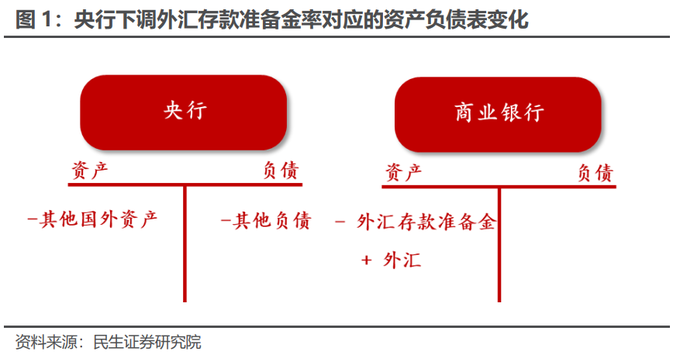 外汇储备委托贷款_人民币汇率套息交易_美元人民币套息交易机制