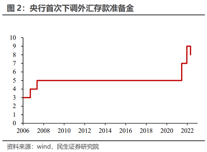 美元人民币套息交易机制_人民币汇率套息交易_外汇储备委托贷款