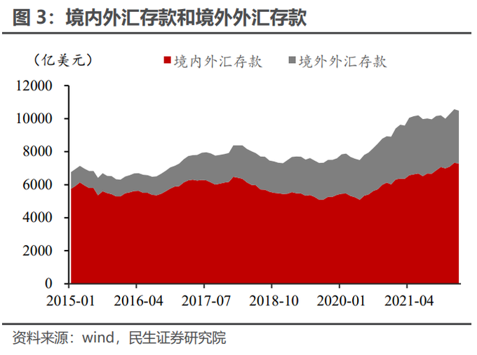 人民币汇率套息交易_外汇储备委托贷款_美元人民币套息交易机制