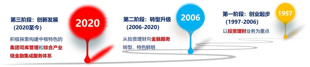 国家外汇管理局中央外汇业务中心招聘_中核财务有限责任公司 国际业务岗 招聘信息_中核财务有限责任公司 金融科技岗 招聘信息