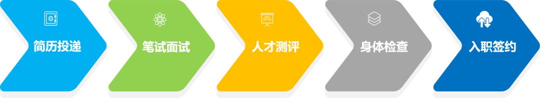 中核财务有限责任公司 国际业务岗 招聘信息_中核财务有限责任公司 金融科技岗 招聘信息_国家外汇管理局中央外汇业务中心招聘