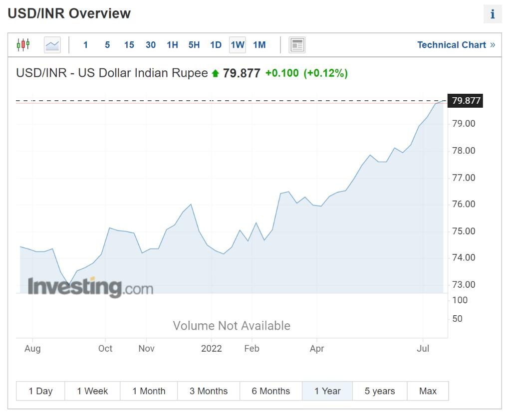 印度央行外汇储备下降_亚洲央行抗美元政策_外汇储备大汇率