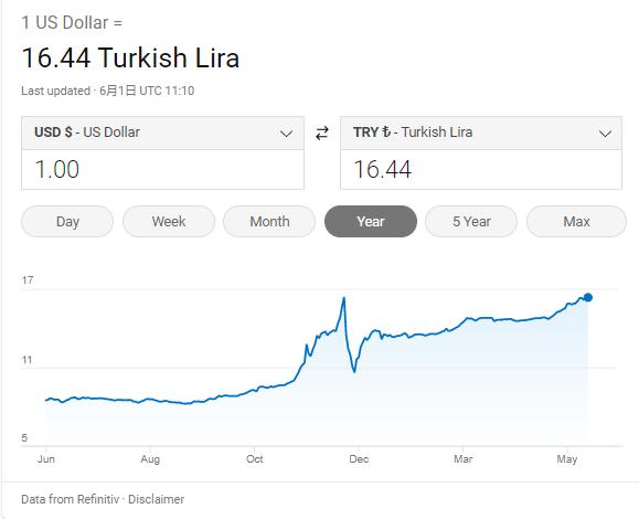 土耳其外储跌破600亿美元_外汇储备大汇率_土耳其里拉汇率崩盘风险
