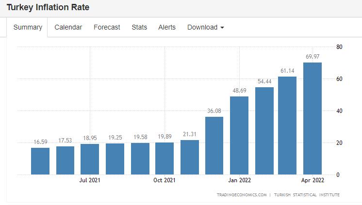 土耳其外储跌破600亿美元_外汇储备大汇率_土耳其里拉汇率崩盘风险
