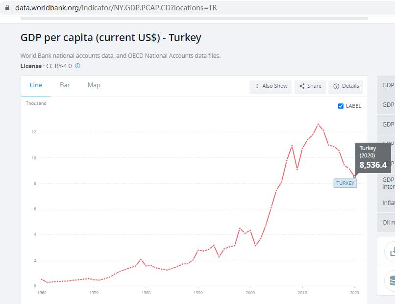 土耳其外储跌破600亿美元_外汇储备大汇率_土耳其里拉汇率崩盘风险