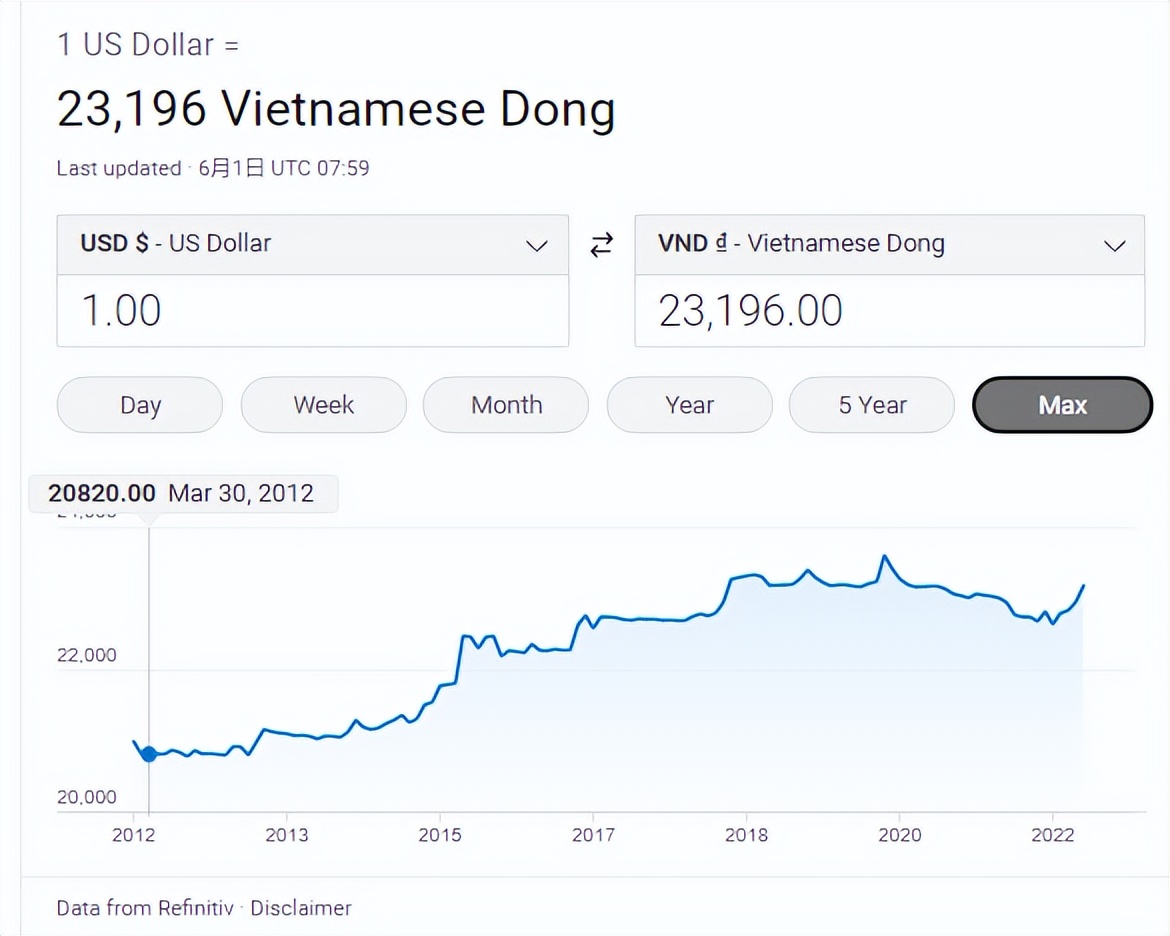 外汇储备大汇率_土耳其外储跌破600亿美元_土耳其里拉汇率崩盘风险