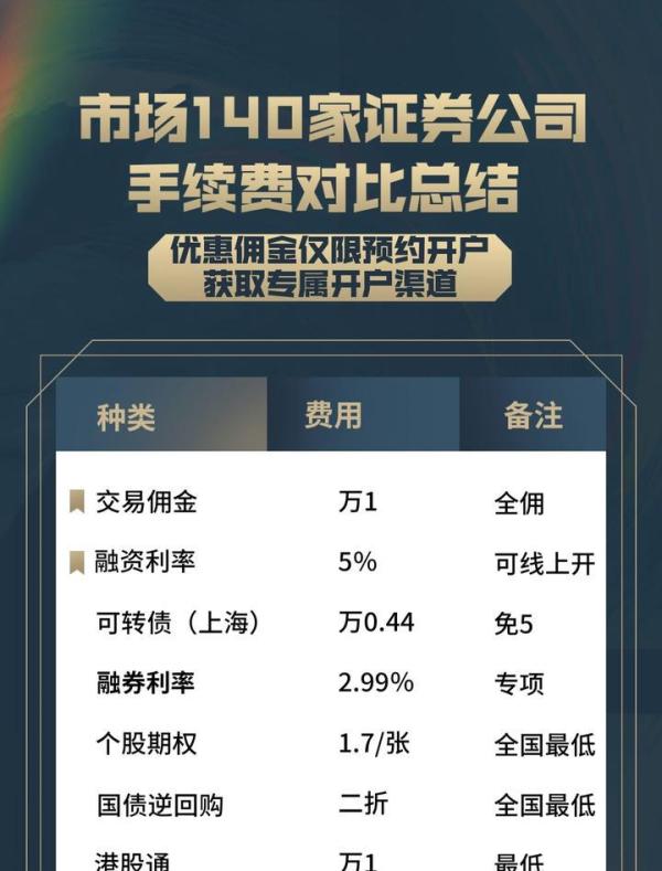上海证券开户_上海股票开户推荐头部券商佣金万1_上海股票开户佣金水平万1
