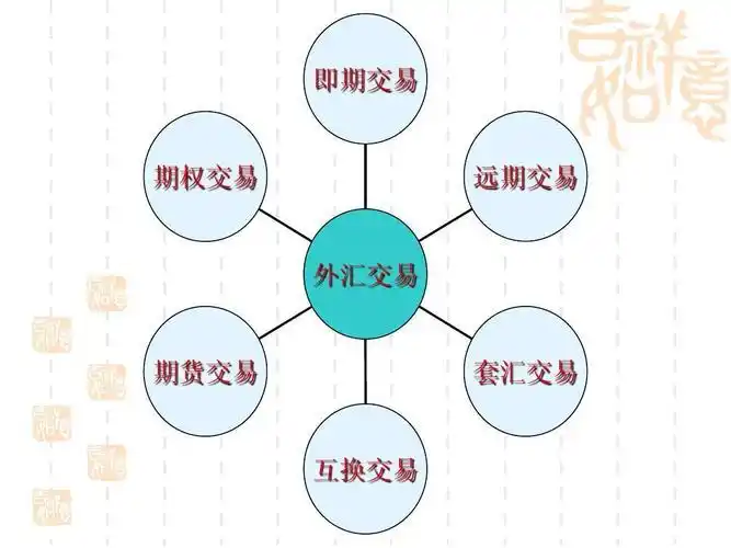 外汇市场概述_市场参与者_中国外汇市场交易品种