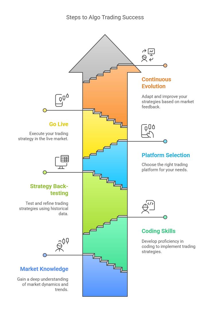 期货模拟交易软件自由设置资金_散户如何学习程序化交易_程序化交易入门指南