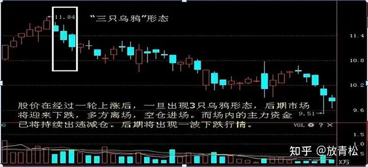 交易系统核心要素_外汇买卖系统_交易系统胜率盈亏比频率