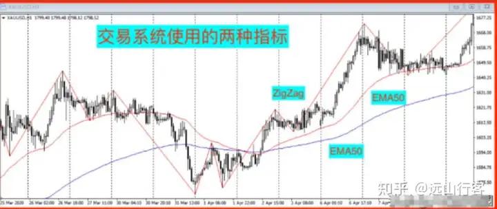 交易系统核心要素_外汇买卖系统_交易系统胜率盈亏比频率