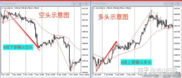 交易系统胜率盈亏比频率_外汇买卖系统_交易系统核心要素