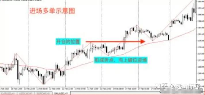 交易系统胜率盈亏比频率_交易系统核心要素_外汇买卖系统