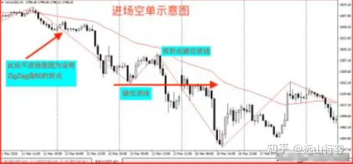 外汇买卖系统_交易系统核心要素_交易系统胜率盈亏比频率