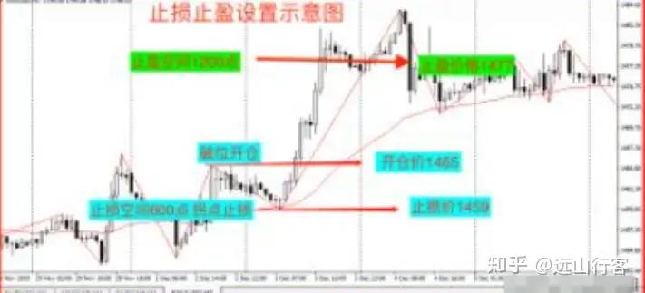 外汇买卖系统_交易系统核心要素_交易系统胜率盈亏比频率