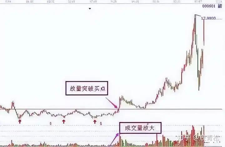 外汇买卖系统_交易系统核心要素_交易系统胜率盈亏比频率