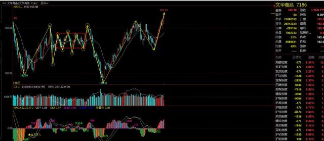 期货黑链方框图_文华商品指数日线级别2买_黑链指数30分走势递归图