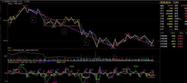期货黑链方框图_黑链指数30分走势递归图_文华商品指数日线级别2买