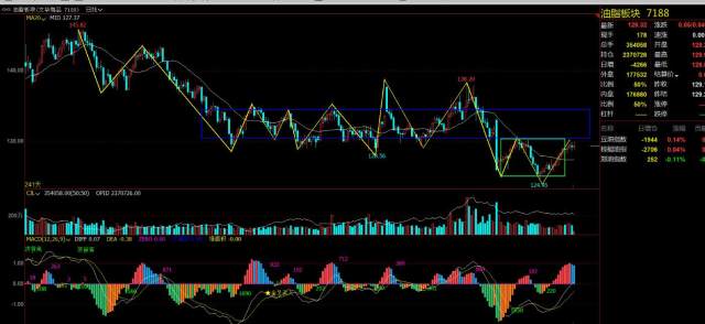 文华商品指数日线级别2买_期货黑链方框图_黑链指数30分走势递归图