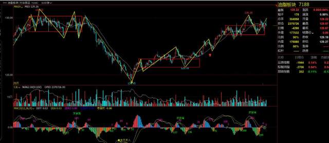 文华商品指数日线级别2买_黑链指数30分走势递归图_期货黑链方框图