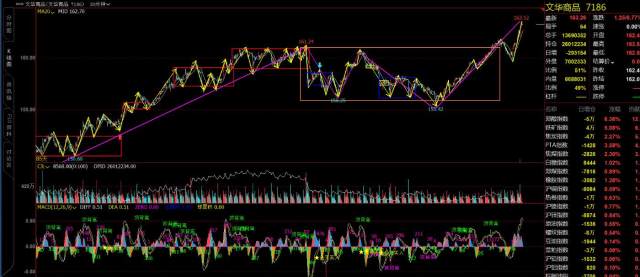 黑链指数30分走势递归图_期货黑链方框图_文华商品指数日线级别2买