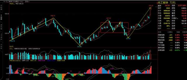 期货黑链方框图_黑链指数30分走势递归图_文华商品指数日线级别2买