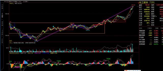 黑链指数30分走势递归图_期货黑链方框图_文华商品指数日线级别2买