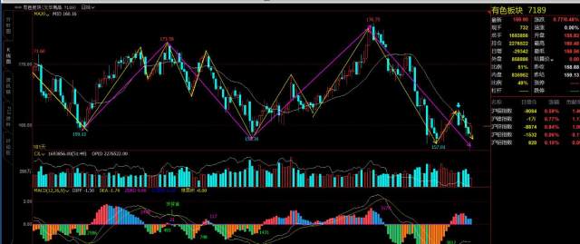 黑链指数30分走势递归图_期货黑链方框图_文华商品指数日线级别2买