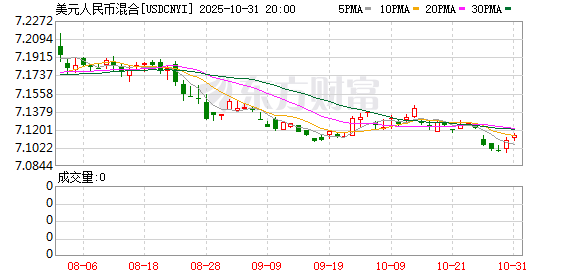 K图 USDCNYI_0