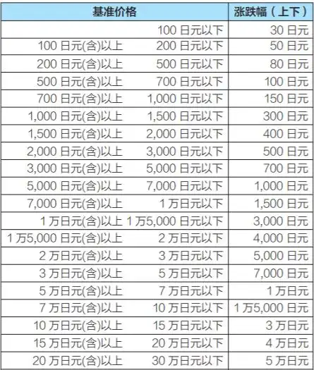 T+0交易制度 T+0结算制度 T+0试点方案_中国恢复股票t+0 有没有可能