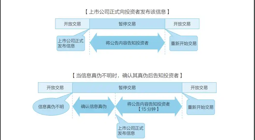 中国恢复股票t+0 有没有可能_T+0交易制度 T+0结算制度 T+0试点方案