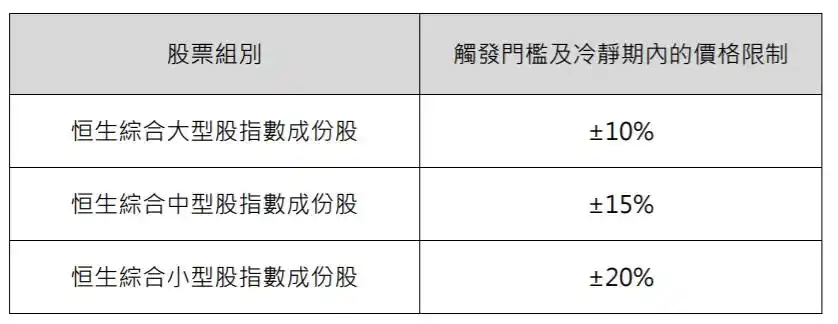 T+0交易制度 T+0结算制度 T+0试点方案_中国恢复股票t+0 有没有可能