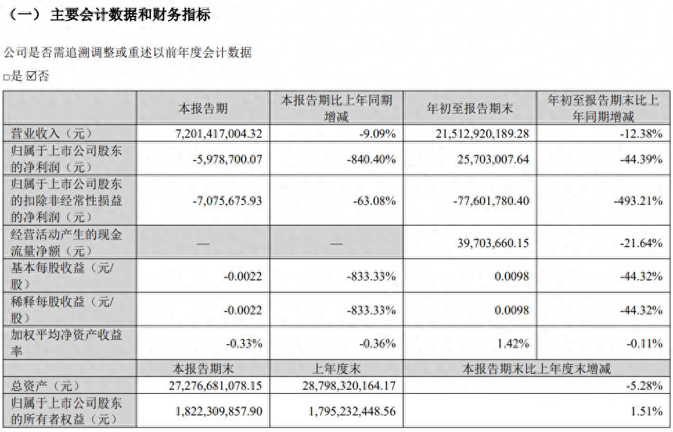 海王英特龙 股票_海王生物应收账款高企分析_海王生物2025年三季报