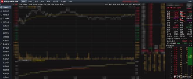 股票里的外盘和内盘_看盘关键点_新手盯盘技巧