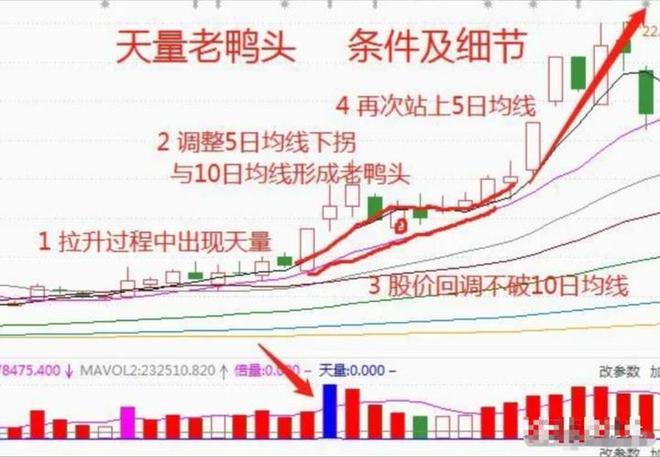 股票里的外盘和内盘_成交量选股_股票投资技巧