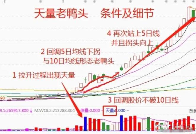 股票投资技巧_股票里的外盘和内盘_成交量选股