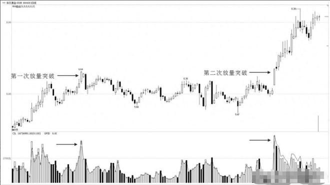 成交量选股_股票投资技巧_股票里的外盘和内盘