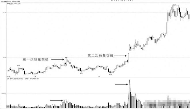 成交量选股_股票里的外盘和内盘_股票投资技巧