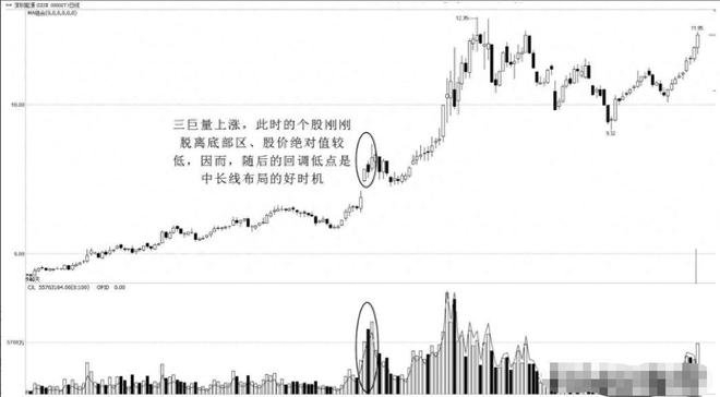 股票里的外盘和内盘_股票投资技巧_成交量选股