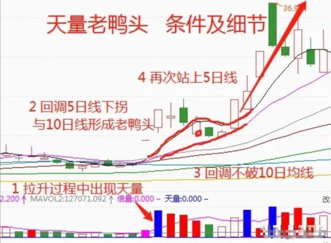 股票投资技巧_股票里的外盘和内盘_成交量选股