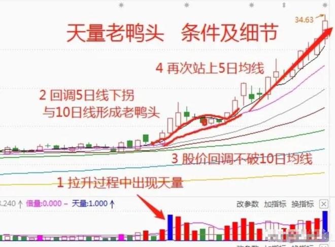 股票里的外盘和内盘_股票投资技巧_成交量选股