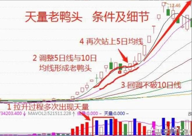 成交量选股_股票投资技巧_股票里的外盘和内盘