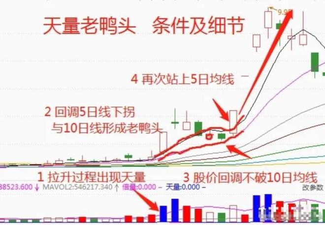 股票里的外盘和内盘_成交量选股_股票投资技巧