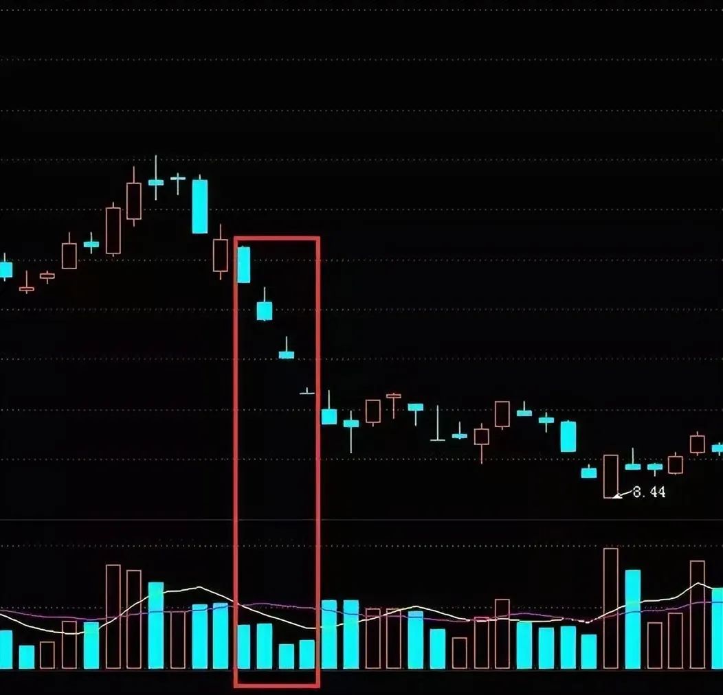 股票里的外盘和内盘_量价关系_成交量分析