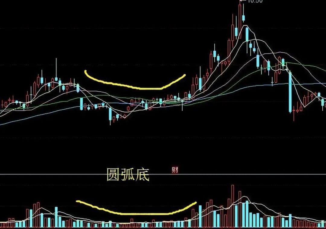 量价关系_股票里的外盘和内盘_成交量分析