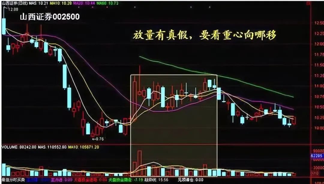 量价关系_成交量分析_股票里的外盘和内盘
