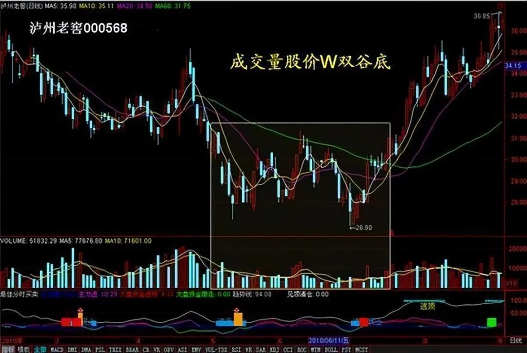 成交量分析_股票里的外盘和内盘_量价关系