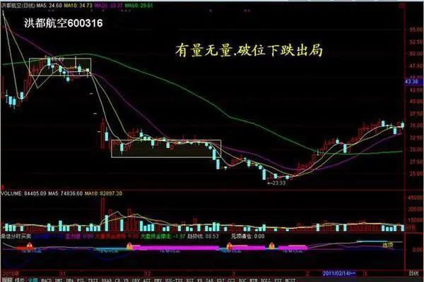 成交量分析_股票里的外盘和内盘_量价关系