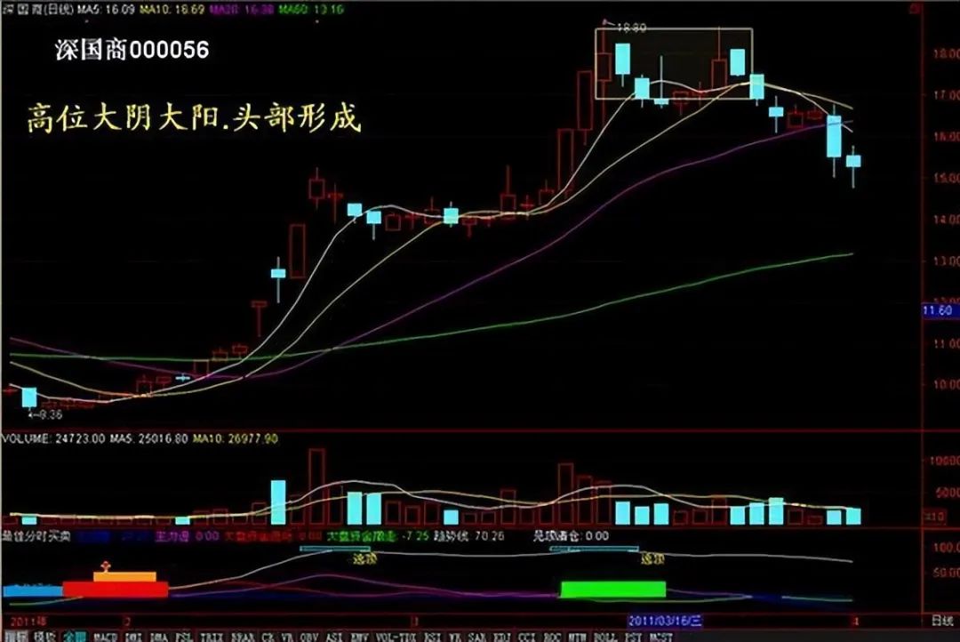 量价关系_成交量分析_股票里的外盘和内盘